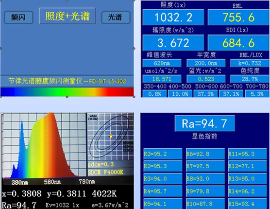 Rhythm spectral illumination stroboscope