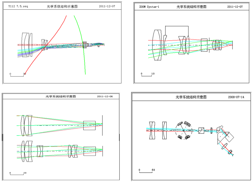 Automatic design program of OCAD optical system