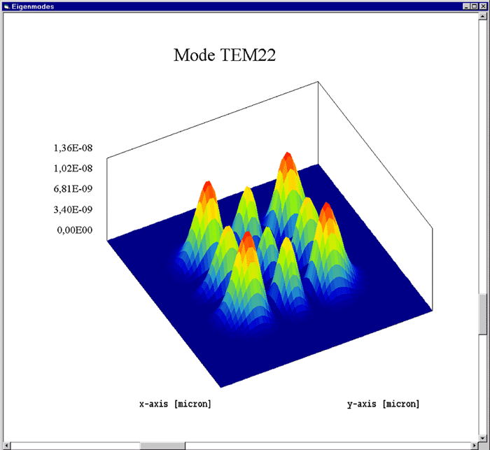 LASCAD-The Laser Cavity Analysis and Design Software