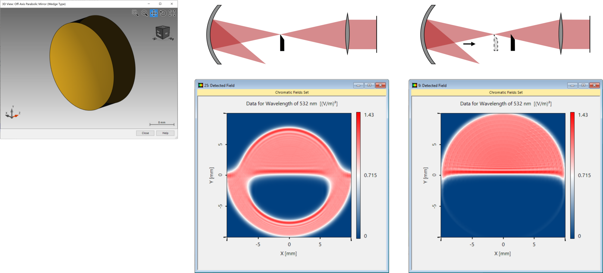 Modeling of Foucault Knife-Edge Test