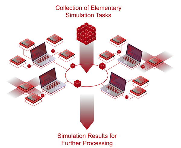 High-Speed Simulation with Distributed Computing
