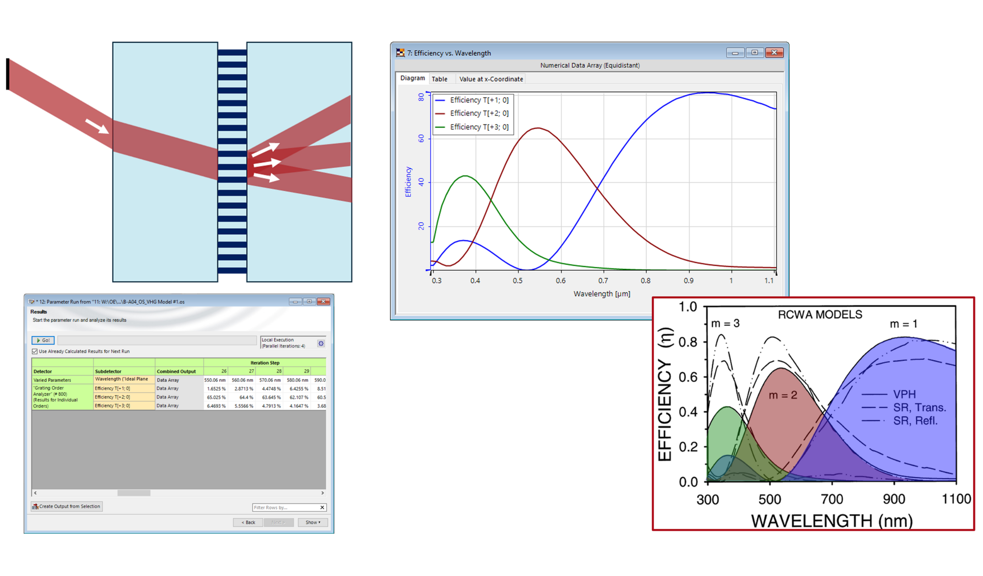 Modeling and Analysis of Volume Holographic Gratings