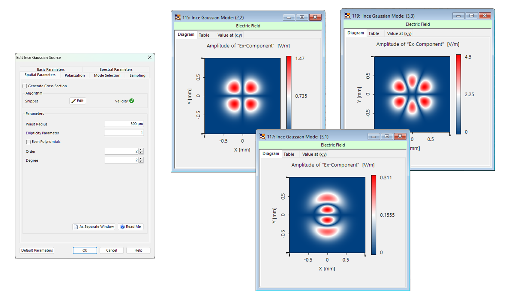 Ince Gaussian Modes